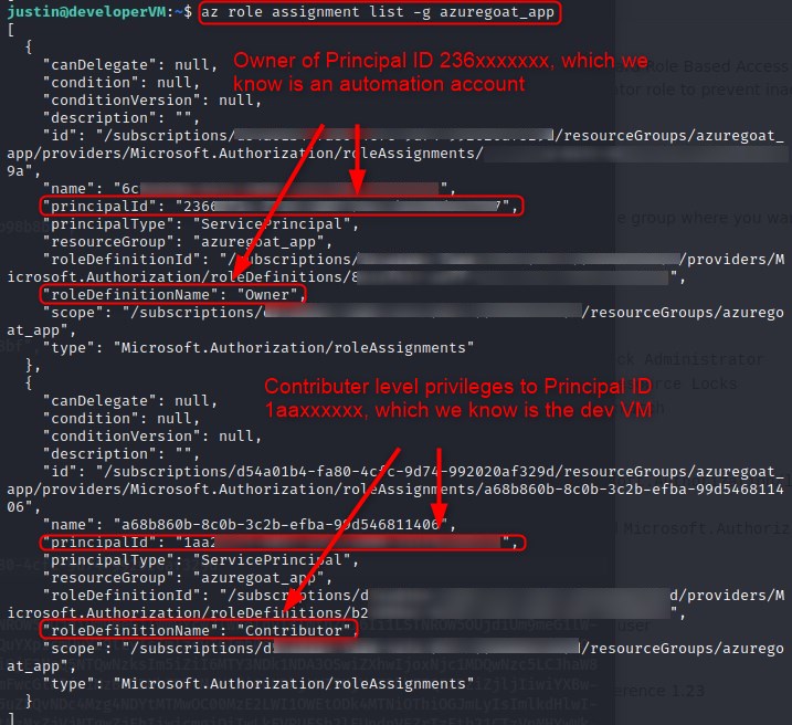 role_assignments
